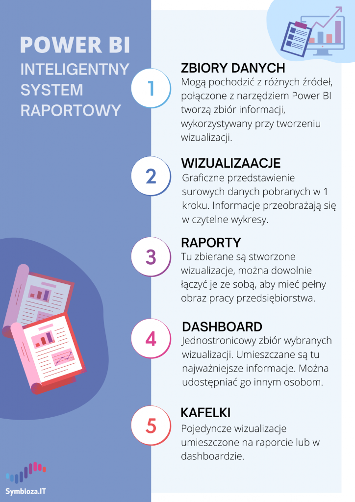 Infografika Power BI
