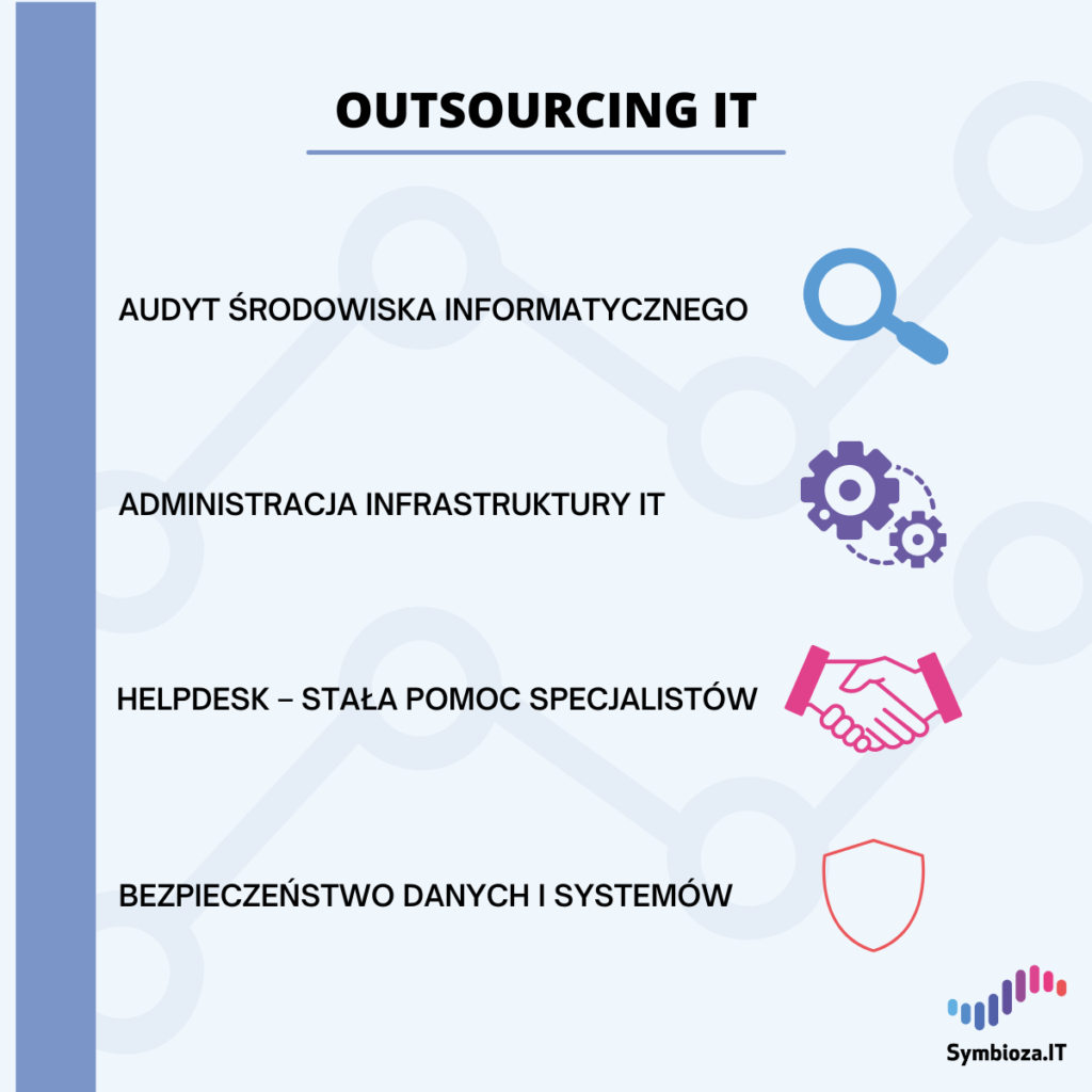 Infografika Outsourcing IT