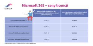 Licencje Microsoft 365 – poglądowy cennik