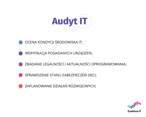 Infografika: Co umożliwia audyt IT?