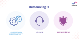 Outsourcing IT: administracja infrastruktury IT, HelpDesk, Bezpieczeństwo