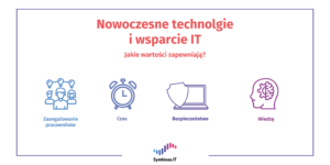 Infografika: Nowoczesne technologie i wsparcie IT - jakie wartości zapewniają?