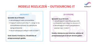 Infografika przedstawiająca dwa modele rozliczeń outsourcingu IT: abonament i za godzinę 