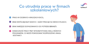 Infografika przedstawiająca jakie praktyki mogą utrudniać pracę w firmach szkoleniowych