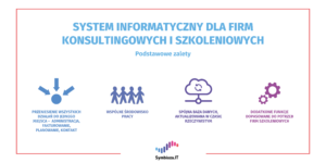 Infografika przedstawiająca podstawowe zalety systemów dla firm szkoleniowych i konsultingowych
