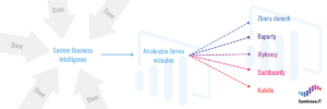 Infografika – jak działa system Business Intelligence