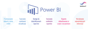 Infografika – co umożliwia Power BI?
