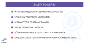 Infografika zalety Power BI