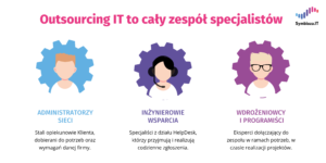 Infografika: outsourcing to cały zespół sprcjalistów
