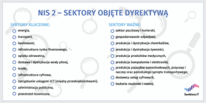 Sektory objęte dyrektywą NIS 2, podział na kluczowe i ważne