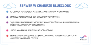 Charakterystyka serwera w chmurze