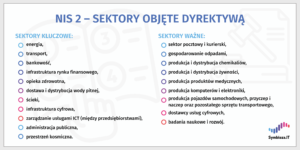 Grafika przedstawiająca sektory objęte dyrektywą NIS 2. 