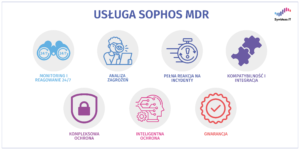 Charakterystyka Sophos MDR