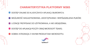 Infografika wymieniająca zalety Microsoft 365