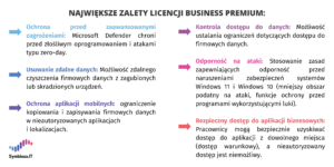 Infografika: największe zalety licencji Business Premium