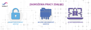 Typowe zagrożenia pracy zdalnej: nieautoryzowany dostęp, wyciek lub kradzież danych, ataki ransomware