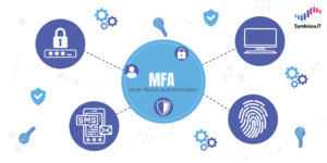 MFA grafika