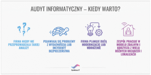 Infografika: audyt informatyczny – kiedy warto? 