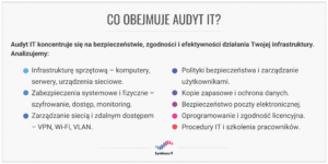 Infografika wskazująca co obejmuje audyt IT