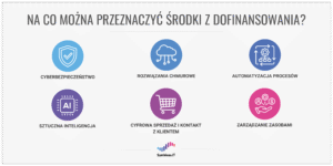 Infografika wskazująca na jakie obszary można wydać dofinansowanie z grantu Dig.IT